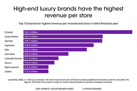 revenue of louis vuitton|louis vuitton annual report 2023.